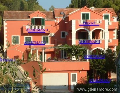 Βίλα JUPPY, ενοικιαζόμενα δωμάτια στο μέρος Brač Supetar, Croatia